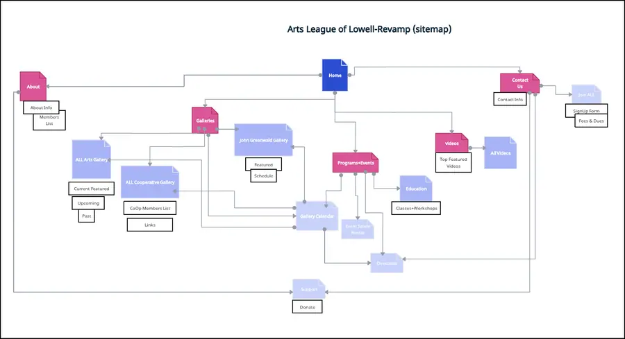 Sitemap