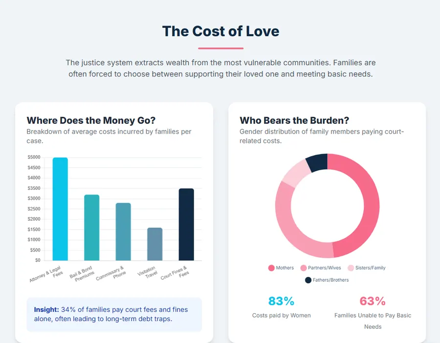 Justice Impact. The cost of love.