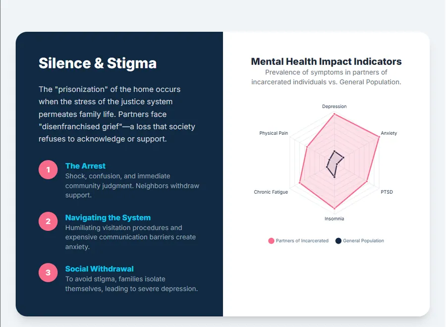 Justice Impact. Silence and stigma.