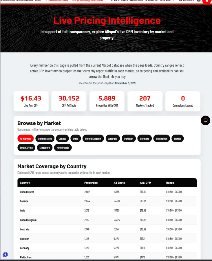 AdSpot. Market coverage by country.