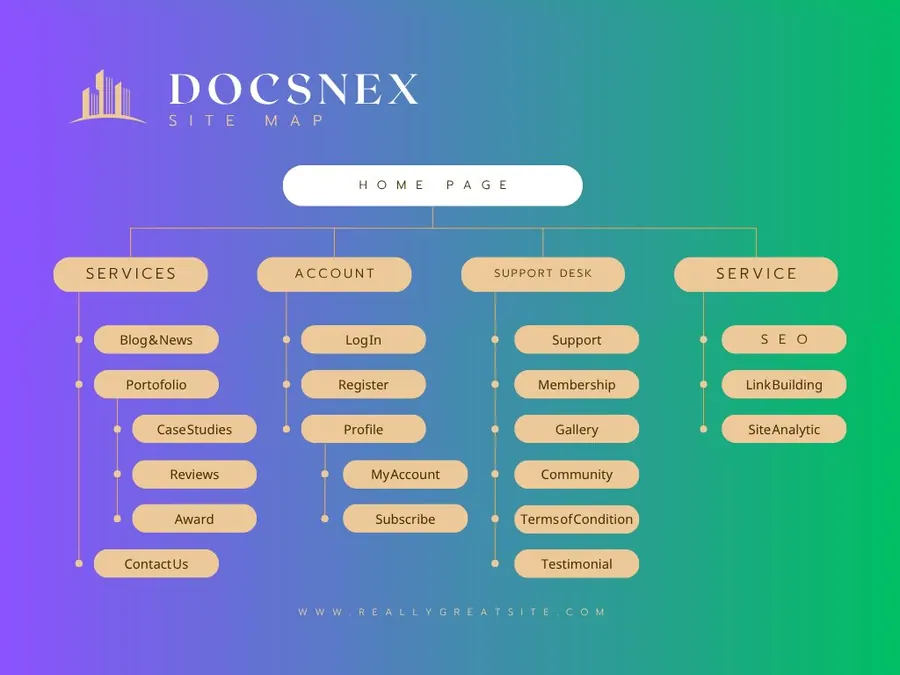 DocsNex. Service architecture map.
